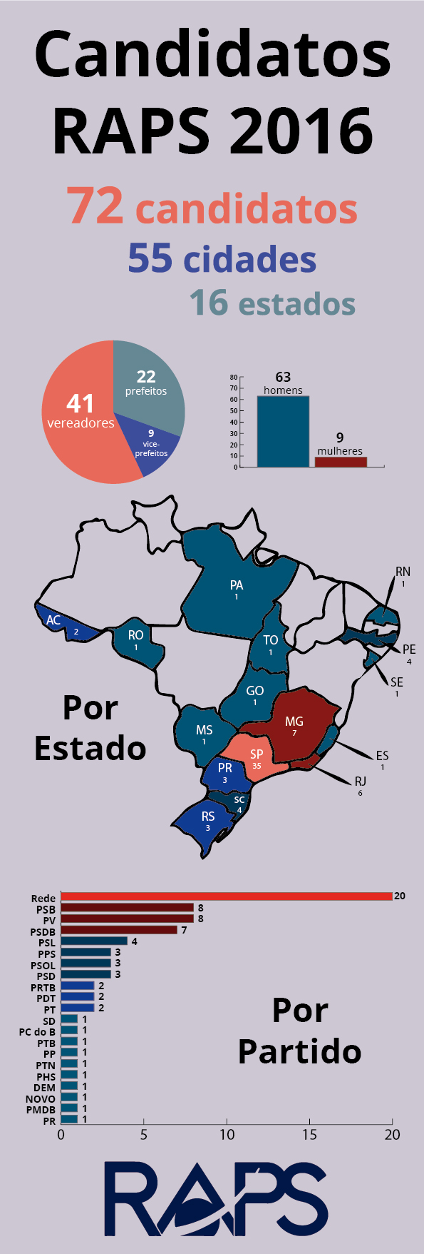 infografico-candidaturas-raps